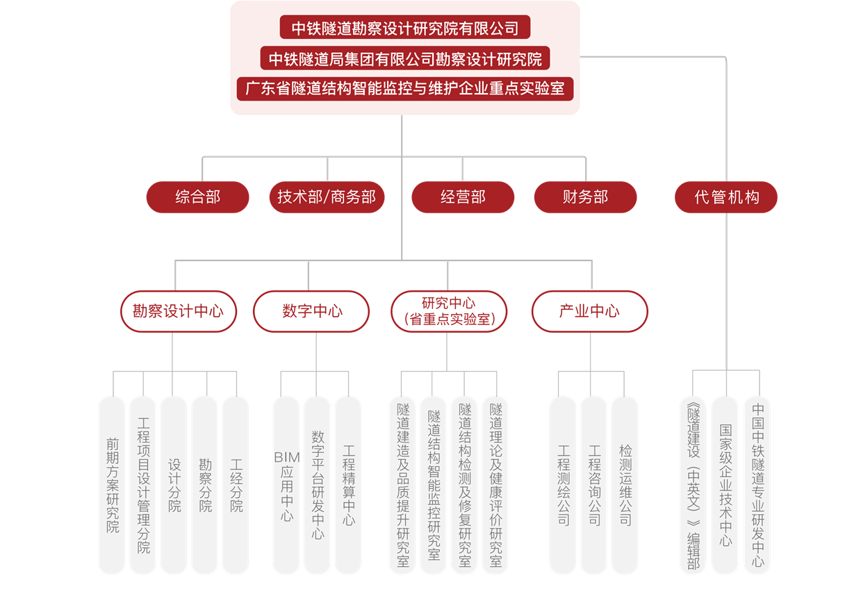 组织结构.png